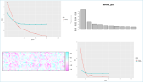 Collaborative filtering with embeddings