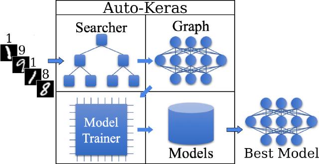 Auto-Keras: Tuning-free deep learning from R