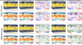 An introduction to weather forecasting with deep learning