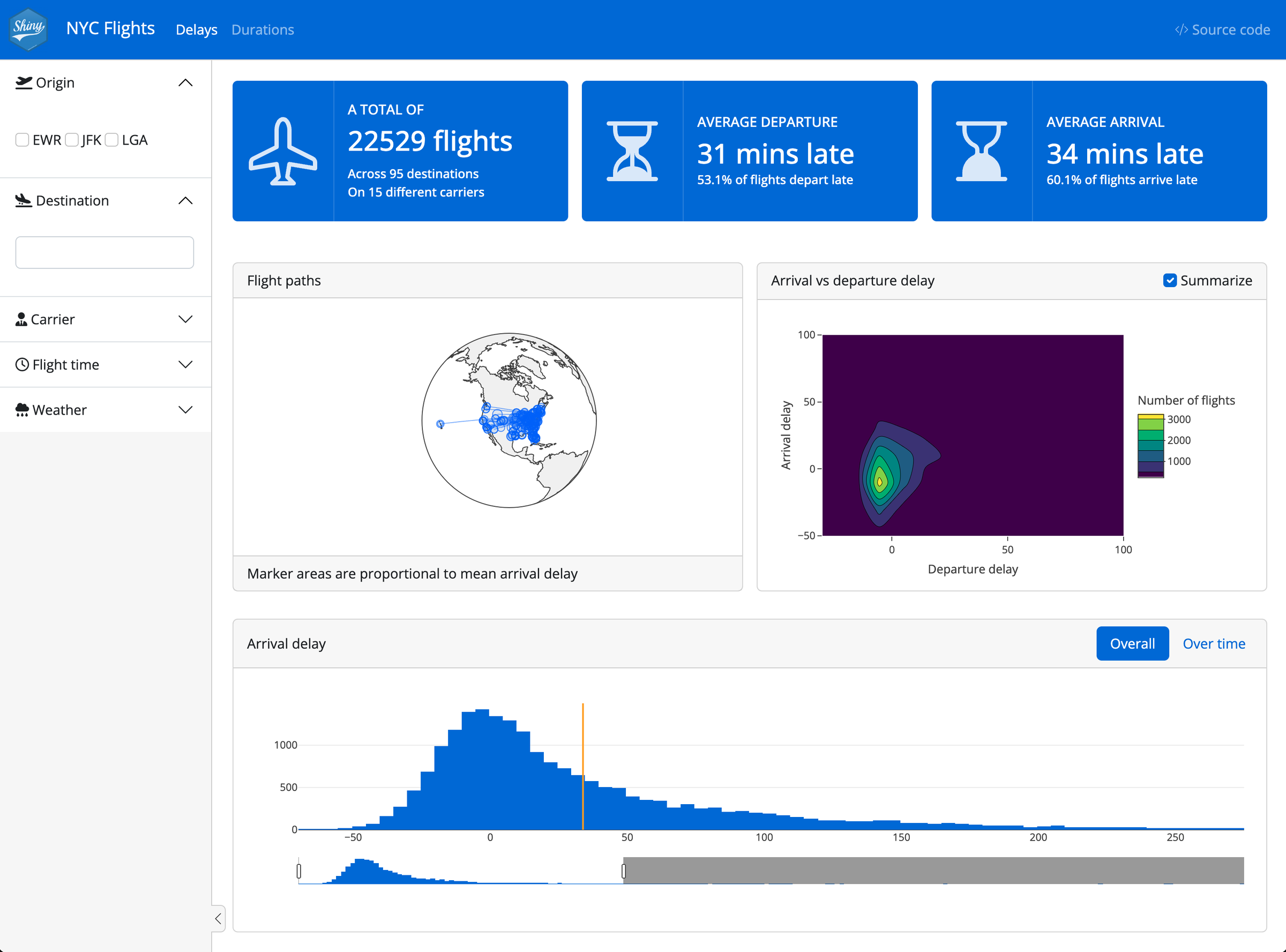 Flights dashboard with the old styles, features solid blue navbar and solid blue value boxes. The sidebar and card headers and footers all have a light gray background.