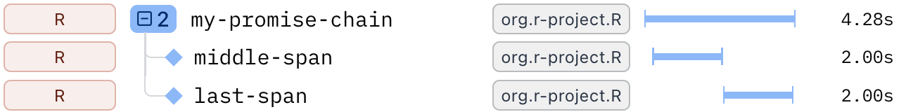 Nested OpenTelemetry spans
