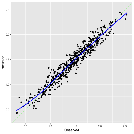 plot of chunk unnamed-chunk-6