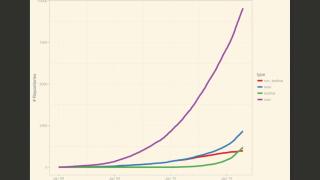 Covr Test Coverage | RStudio Webinar - 2016