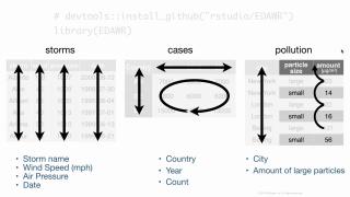 Data Wrangling R | RStudio Webinar - 2016