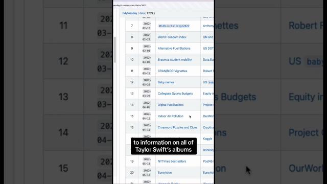 Did you know you can find fun data science projects with Tidy Tuesday? #tidyr #datascience