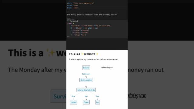 How to get eye catching themes in Quarto #pythontutorial #datascience #datascientist