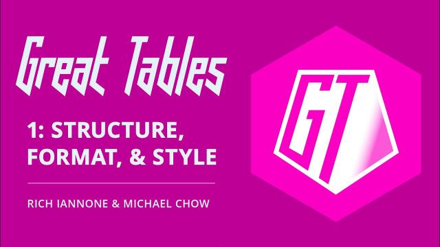 Great Tables 1: Structure, Format, and Style
