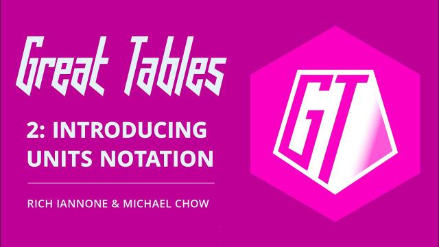 Great Tables 2: Introducing Units Notation
